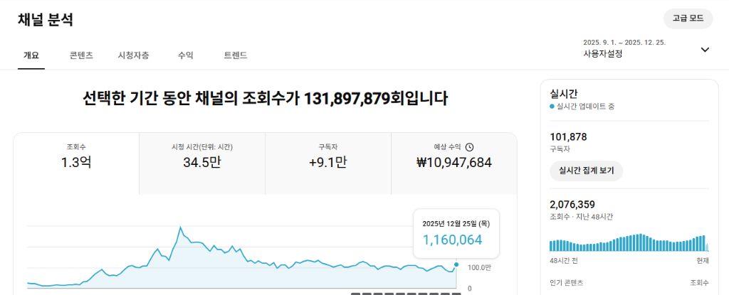 실제 수강생 유튜브 분석 데이터